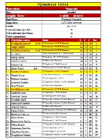 Kliknutm zobrazi listinu